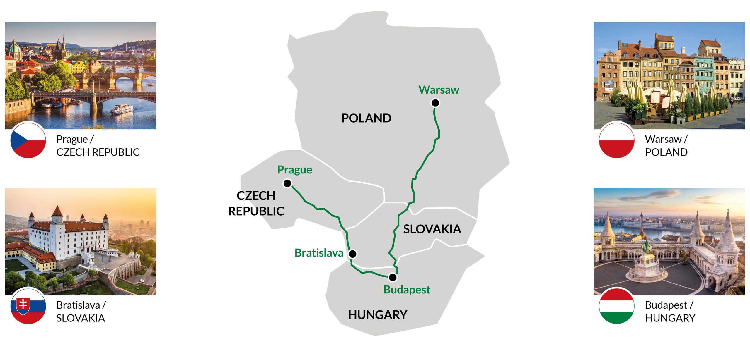 Roadshow_Map_routing_Eastern_Europe